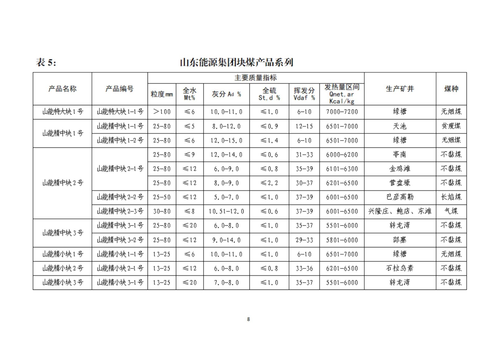 2024年产品目录03_07