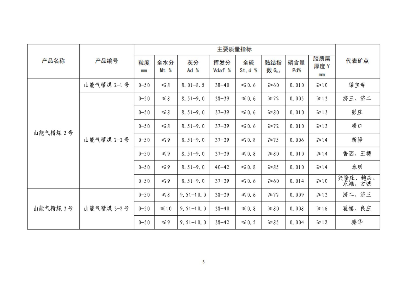 2024年产品目录03_02